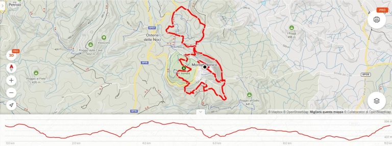 Short Trail dei 3 Conventi PERCORSO