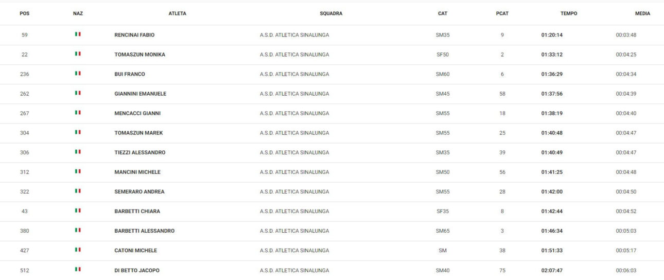 aa classifica21k